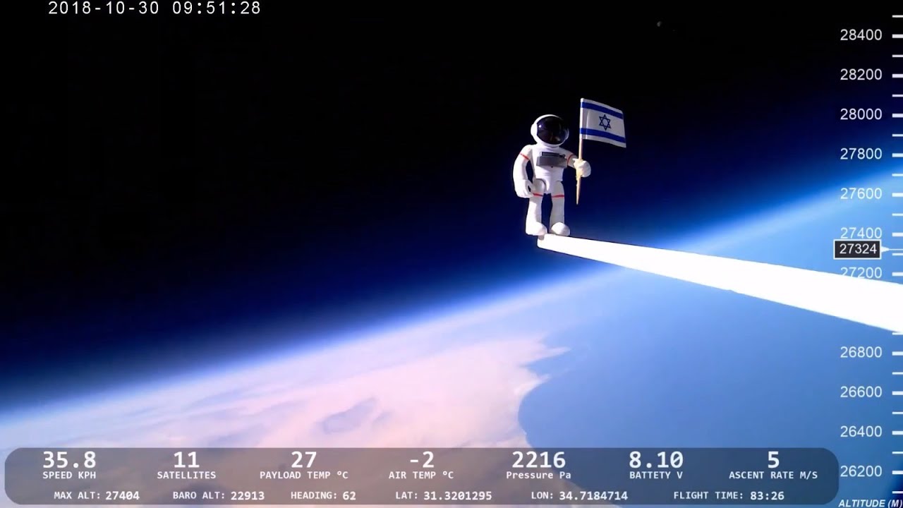 תמונה בגובה גבוה